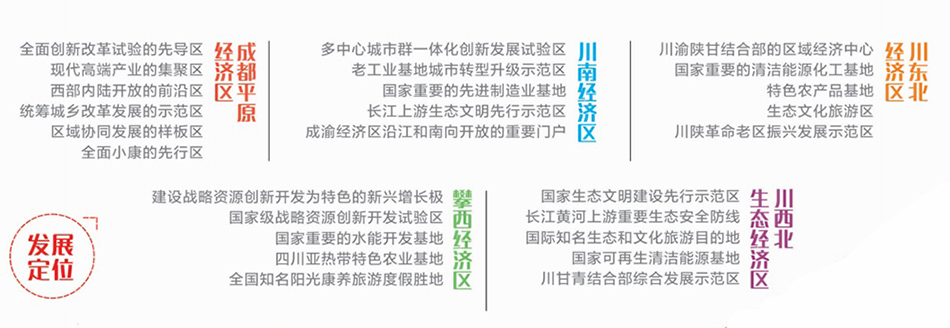 四川五大经济区“十三五”发展规划亮点解析