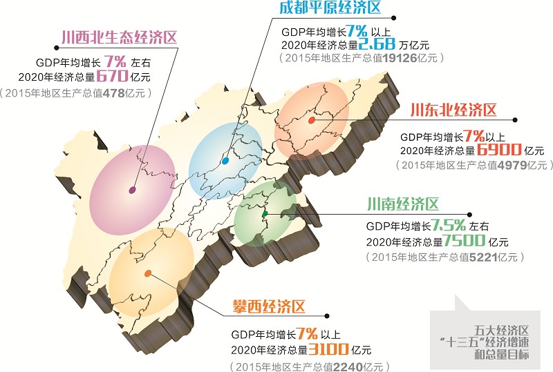 四川五大经济区首绘五年蓝图