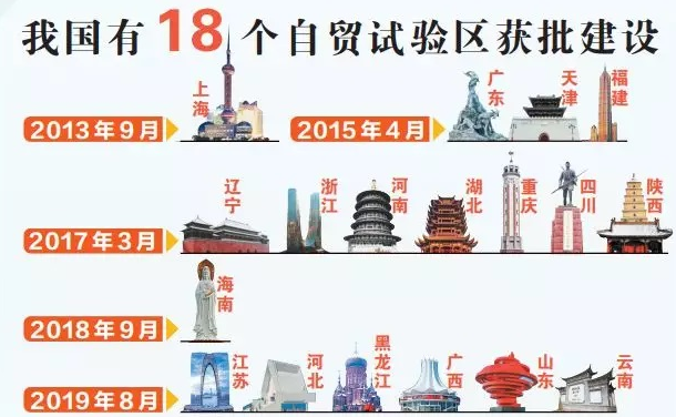 18个自贸实验区