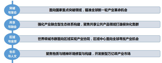 新时代的产业规划逻辑