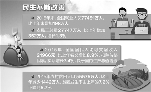 产业转型升级，民生不断改善