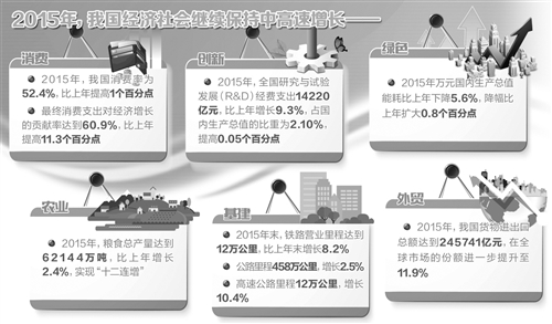 经济不断发展