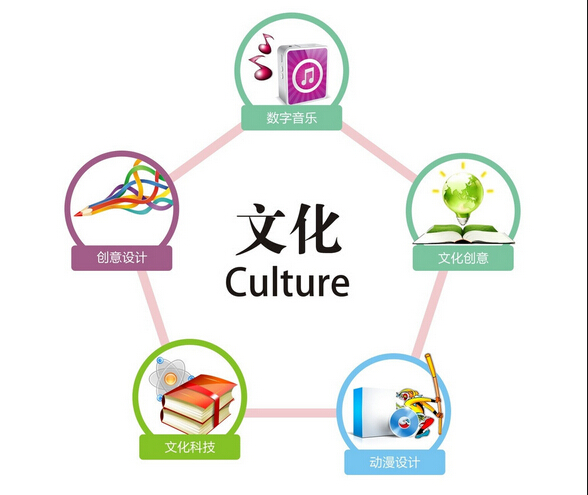 南京文化产业发展