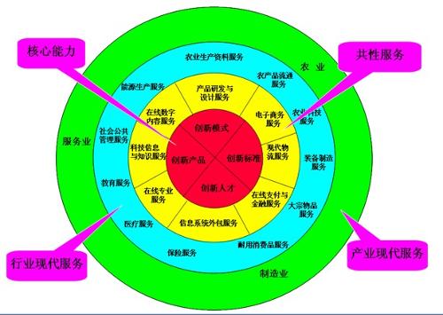 加强株洲先进制造业与现代服务业融合集聚发展