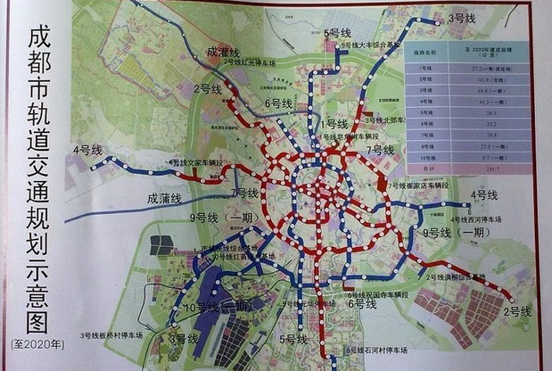 成都轨道交通建设发展规划
