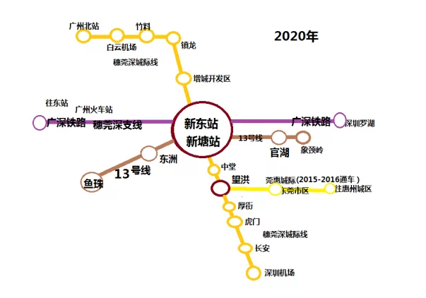 广州轨道交通建设发展规划