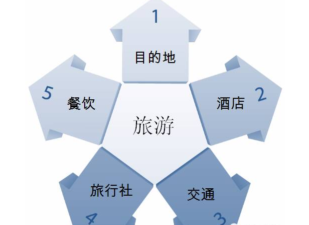 2016中国旅游产业博览会将在天津梅江会展中心举行