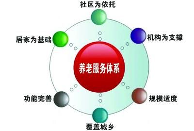 《北京养老产业发展报告（2016）》蓝皮书对外发布