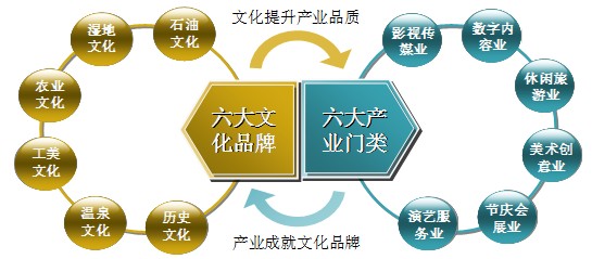中机院对'十三五'时期文化体制改革方面的深度解析
