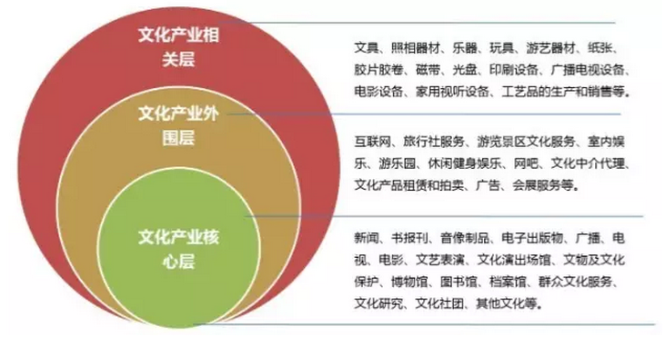 历史为什么会选择'文化产业'