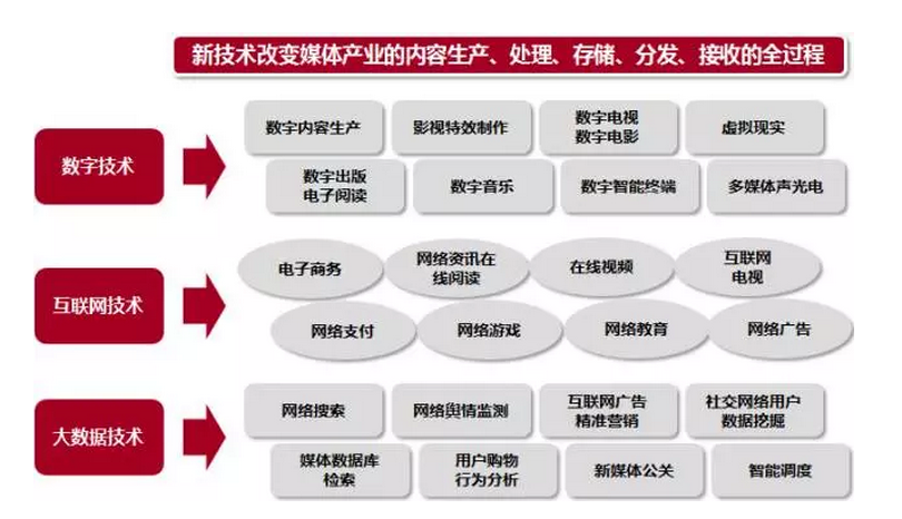 历史为什么会选择'文化产业'