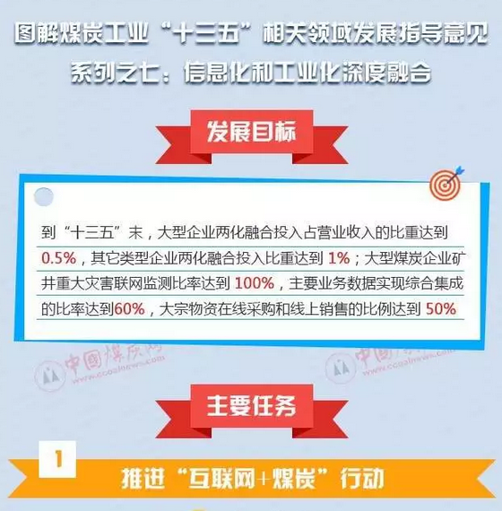 现就'十三五'期间煤炭工业节能环保与资源综合利用提出指导意见