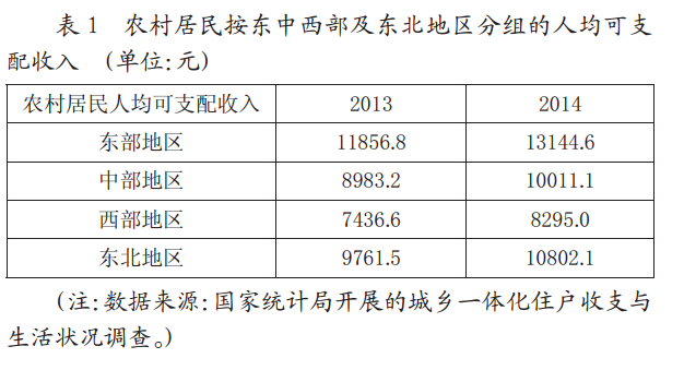 网络化条件下居家养老产业发展模式是中国转型期的与时俱进