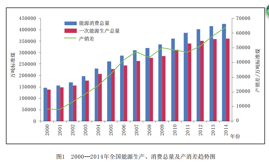 节能环保产业已成为中国能源可持续发展战略的重要组成部分
