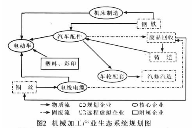 吉州机械加工产业生态系统规划