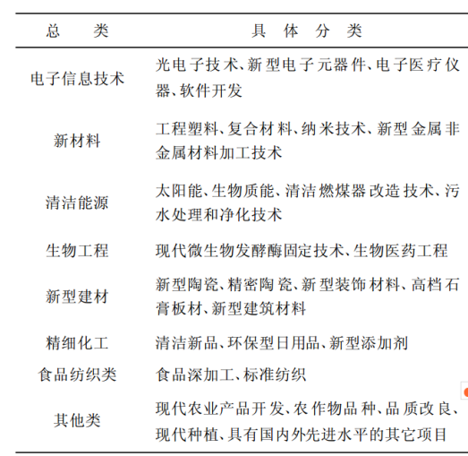 临沂高新技术产业开发区生态工业园区战略布局