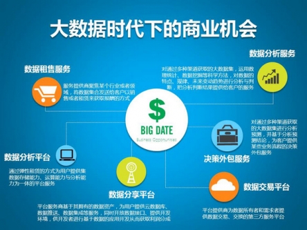 大数据产业正在成为驱动经济增长和社会进步的重要基础和战略资源