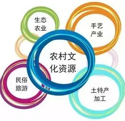 农村文化产业发展困境探讨