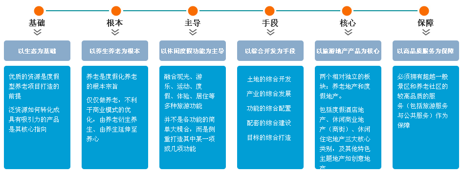 一个本质：养生养老综合体
