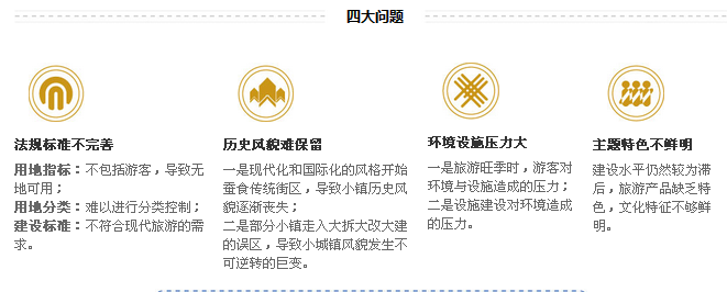 旅游特色小镇发展四大问题