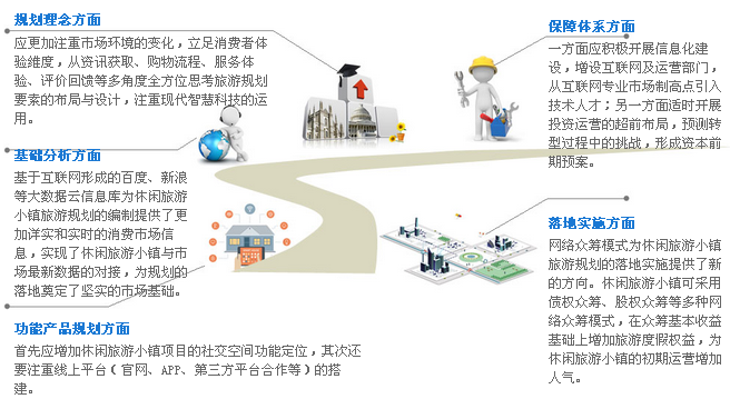 互联网对特色小镇建设的影响