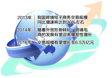 我国电商产业发展规划之路