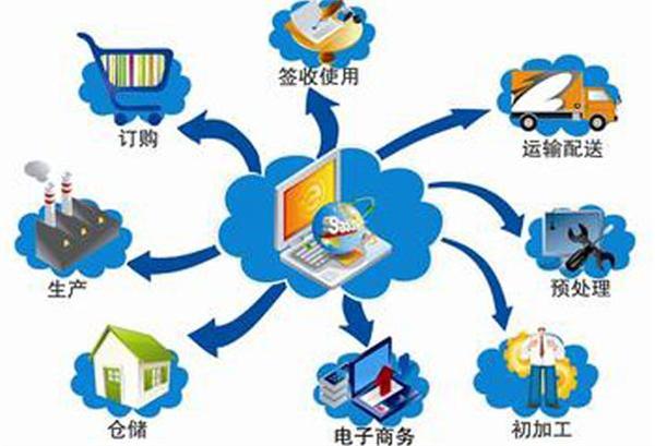 海航与英迈的深度合作将把中国电商和物流行业与全球供应链网络打通