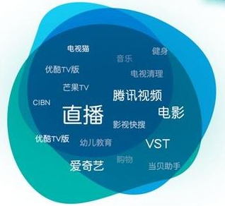 大数据助力影视数据统计