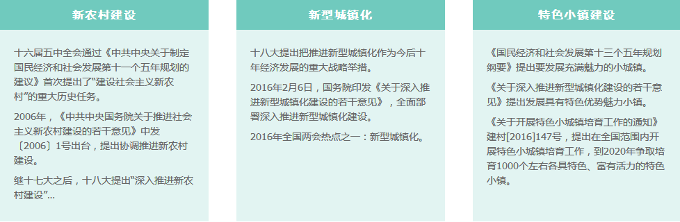 如何玩转特色小镇？旅游小镇专题研究