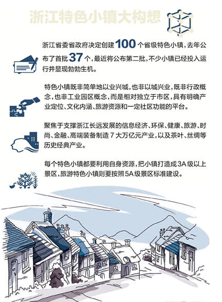 如何玩转特色小镇？旅游小镇专题研究