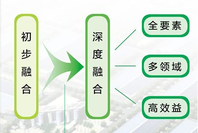 在军民融合深度发展中 兴义军分区积极支持地方建设