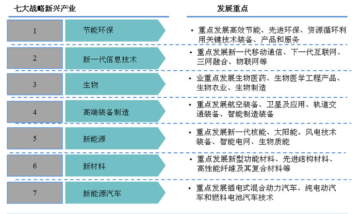 我国新材料产业基地分部情况