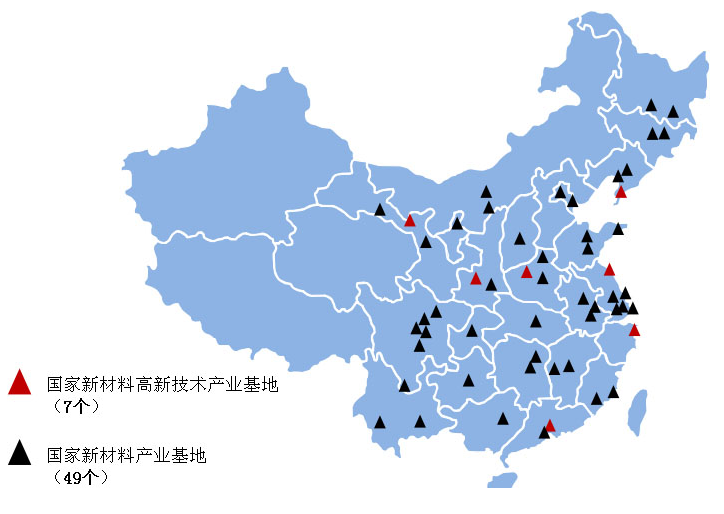 我国新材料产业基地分部情况
