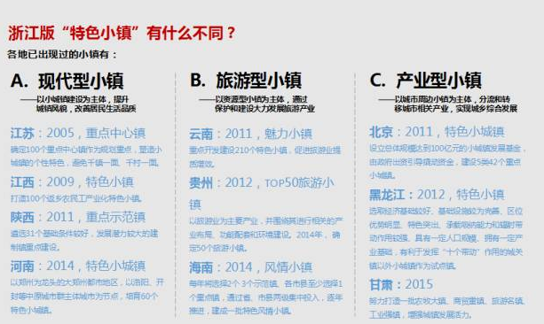 特色小镇大致可以分为以下三类