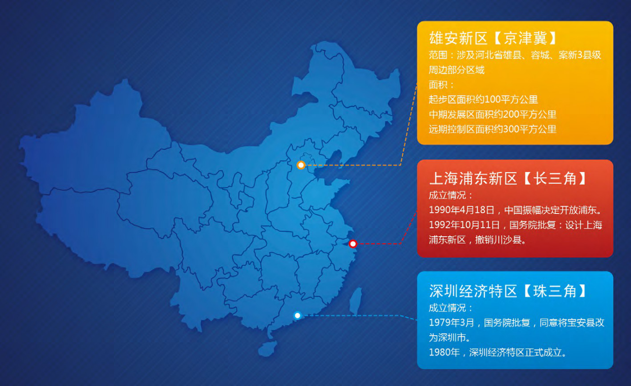 雄安新区规划
