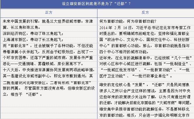 设立雄安新区是否是“迁都”？