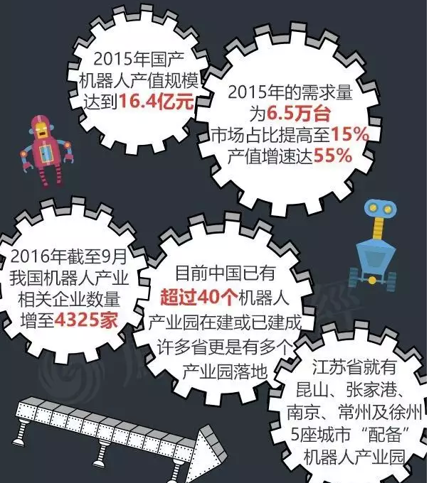 目前中国的机器人产业到底是噱口还是风口呢？