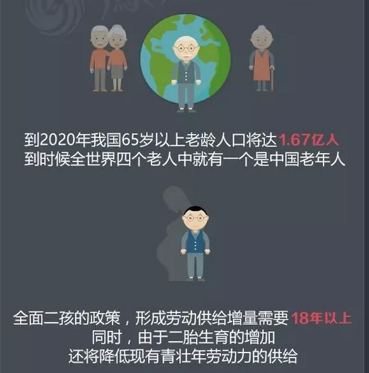 目前中国的机器人产业到底是噱口还是风口呢？