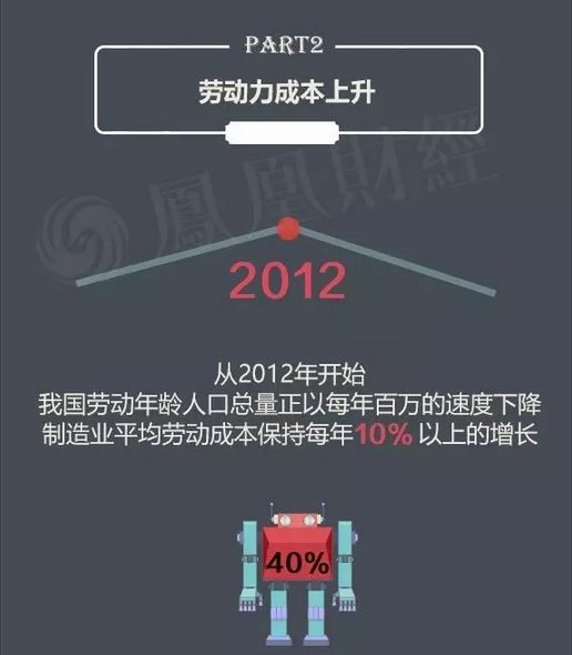 目前中国的机器人产业到底是噱口还是风口呢？