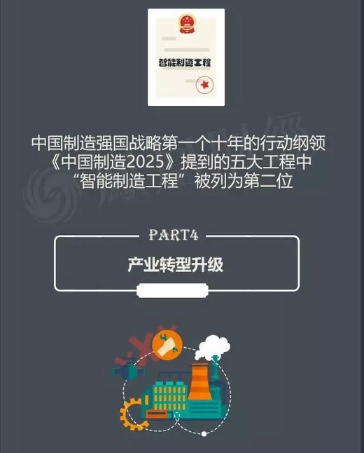 目前中国的机器人产业到底是噱口还是风口呢？