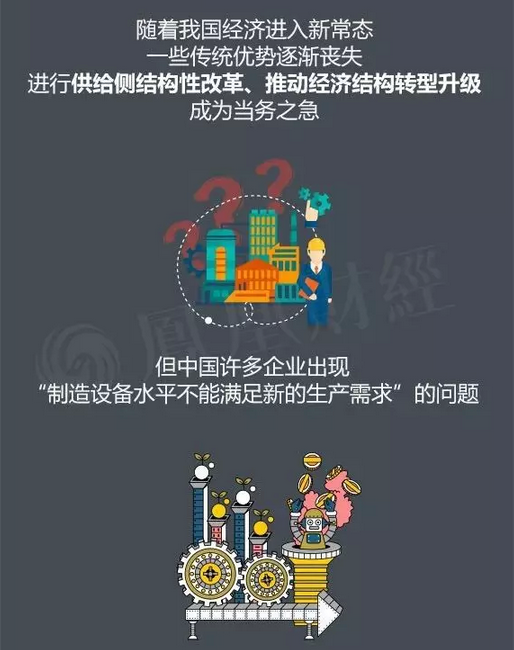 目前中国的机器人产业到底是噱口还是风口呢？