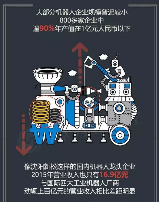 目前中国的机器人产业到底是噱口还是风口呢？