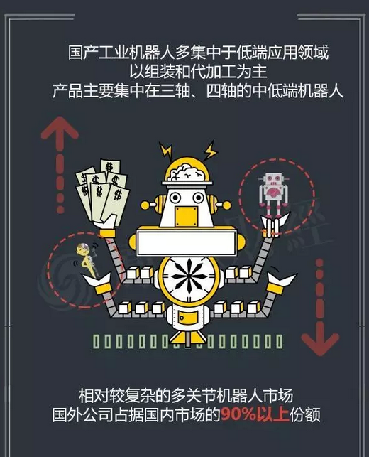 目前中国的机器人产业到底是噱口还是风口呢？