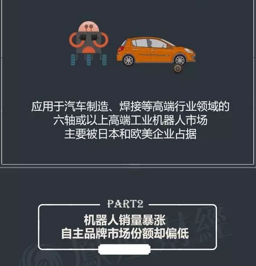 目前中国的机器人产业到底是噱口还是风口呢？