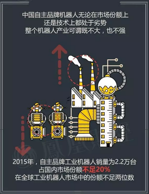 目前中国的机器人产业到底是噱口还是风口呢？