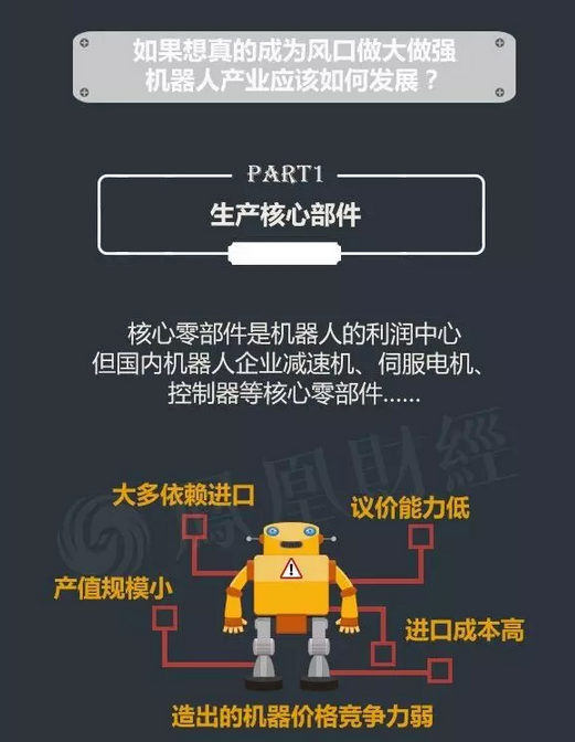 目前中国的机器人产业到底是噱口还是风口呢？