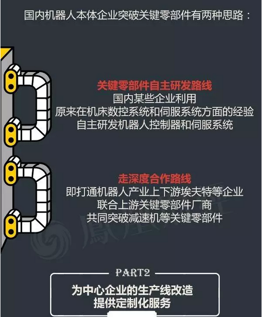 目前中国的机器人产业到底是噱口还是风口呢？