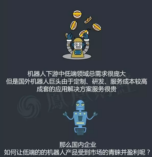 目前中国的机器人产业到底是噱口还是风口呢？