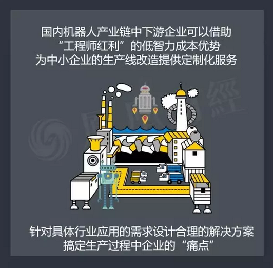 目前中国的机器人产业到底是噱口还是风口呢？