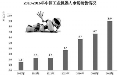 我国战略性新兴产业如何进一步拓展增长空间？ 